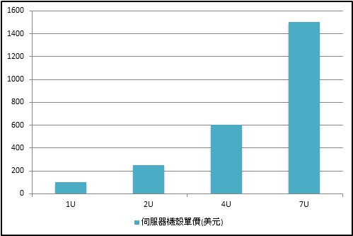 【台股研究報告】勤誠(8210)大啖伺服器升級商機，投信一路大買!