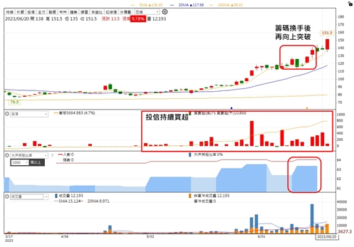 【台股研究報告】勤誠(8210)大啖伺服器升級商機，投信一路大買!