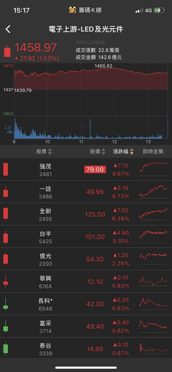 伺服器比重跳升!他跳空漲停,股價突破前高壓力!