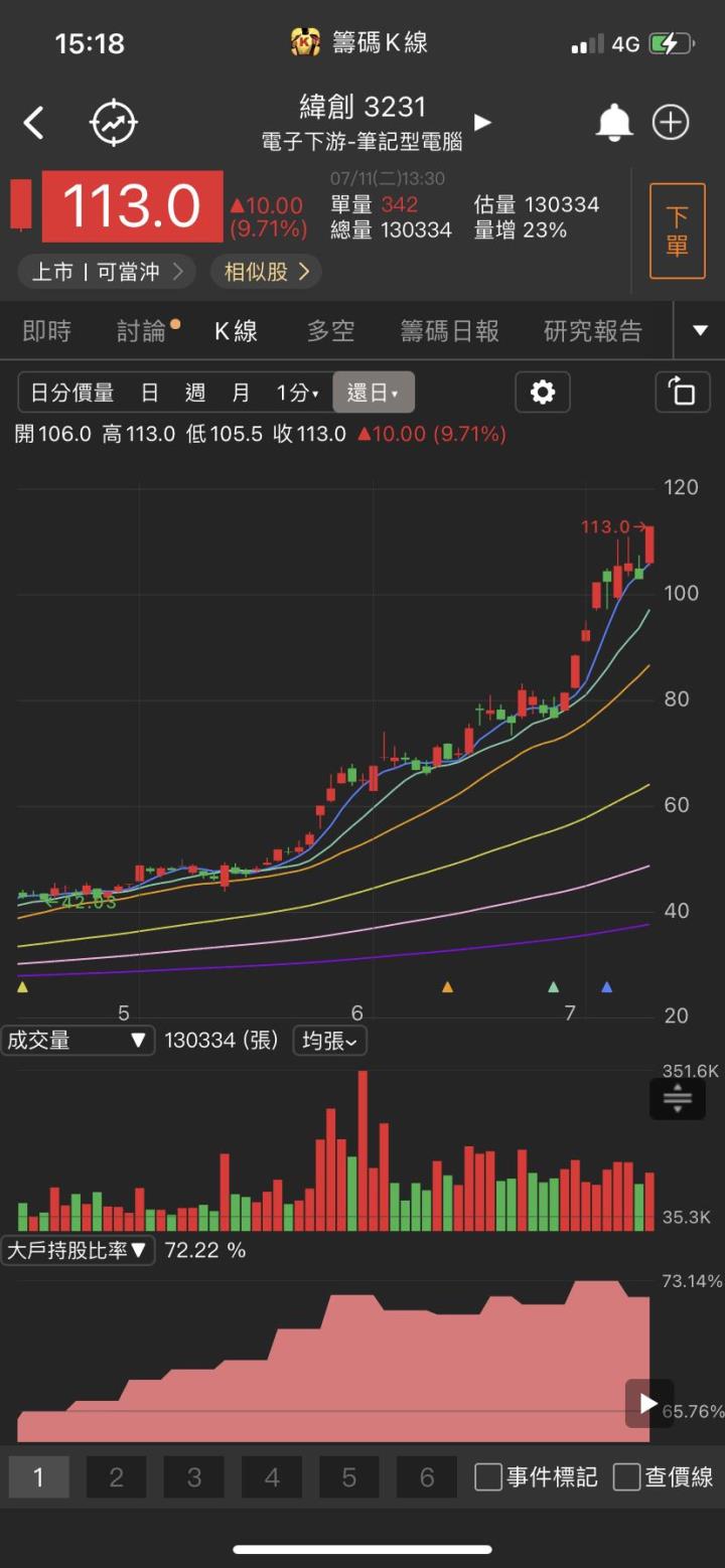 伺服器比重跳升!他跳空漲停,股價突破前高壓力!