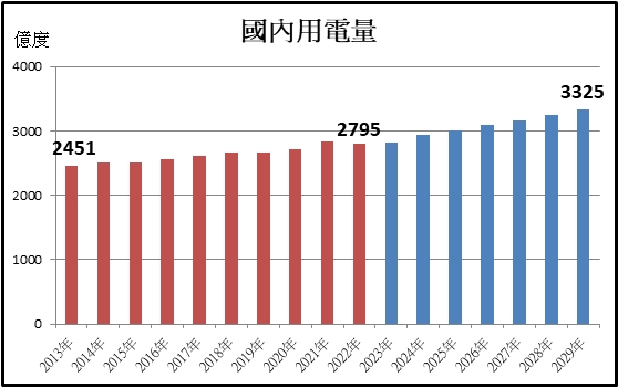 【台股研究報告】能源商機無限!中興電(1513)中長期營運將持續飛揚!