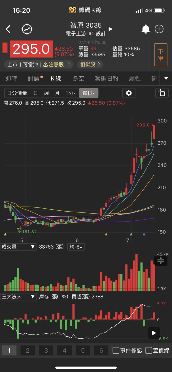 美國大訂單來襲!他跳空漲停，法人追捧股價創高!