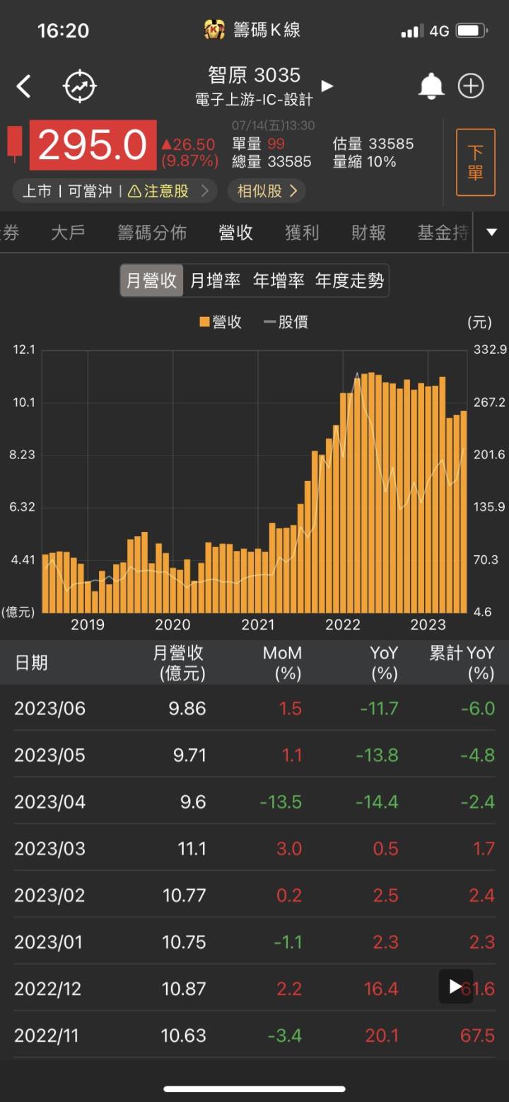 美國大訂單來襲!他跳空漲停，法人追捧股價創高!