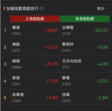 浸沒式散熱接單暢旺!他跳空漲停,6月獲利噴發!