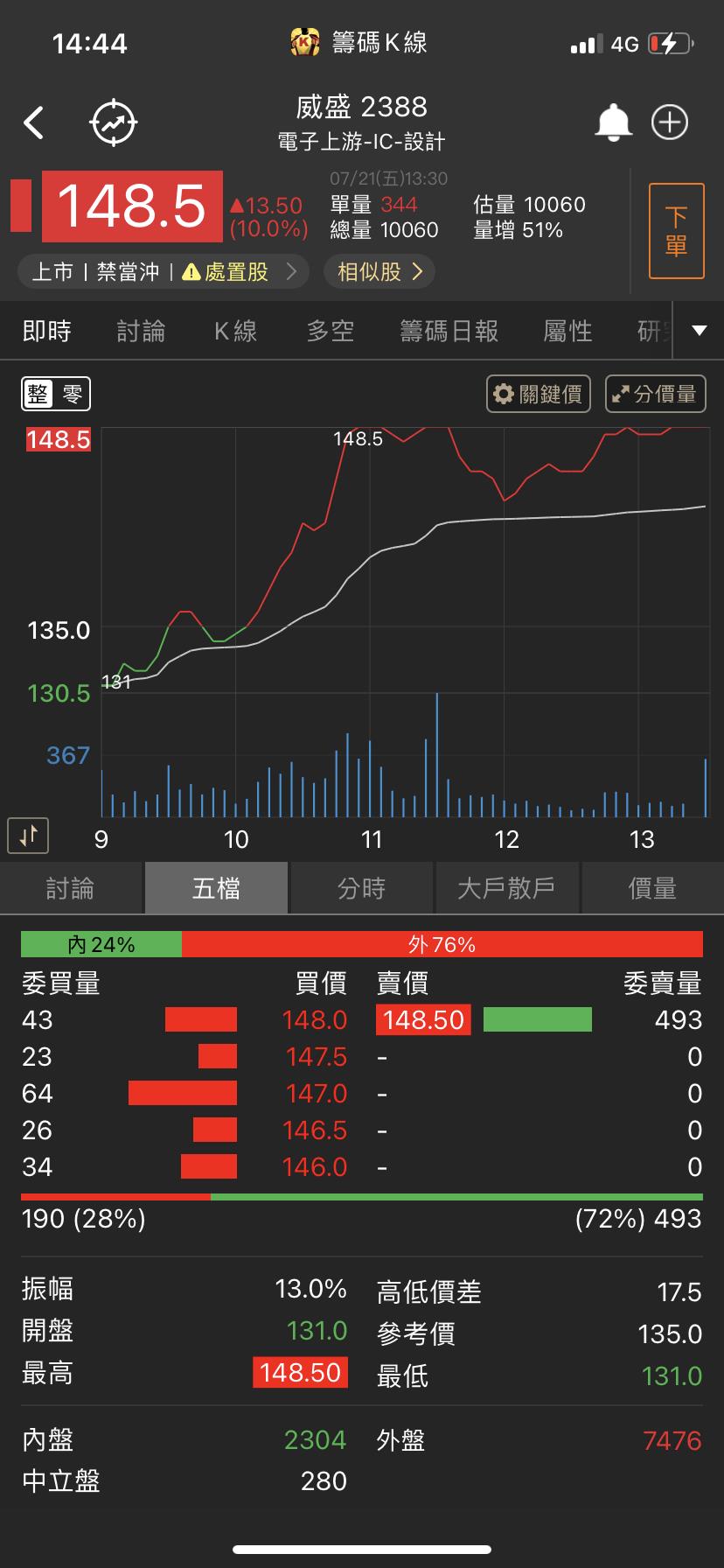 你真的知道主力是什麼嗎？不想被割韭菜就快學著看籌碼集中度-CMoney官方| CMoney投資網誌