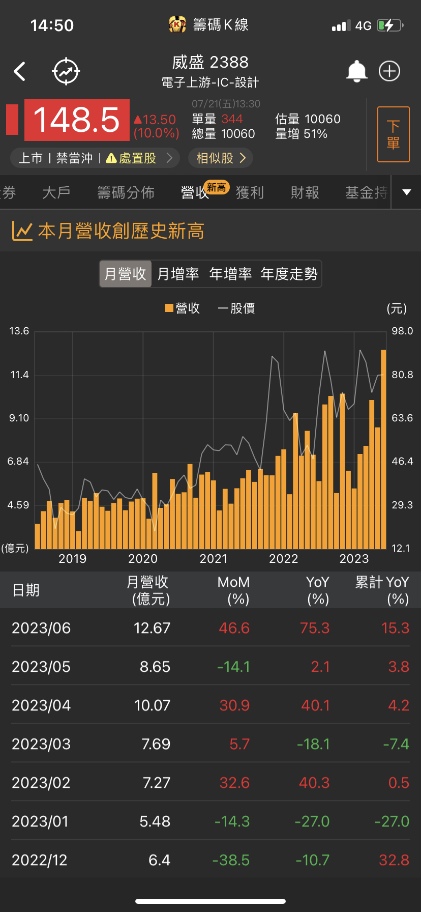 你真的知道主力是什麼嗎？不想被割韭菜就快學著看籌碼集中度-CMoney官方| CMoney投資網誌