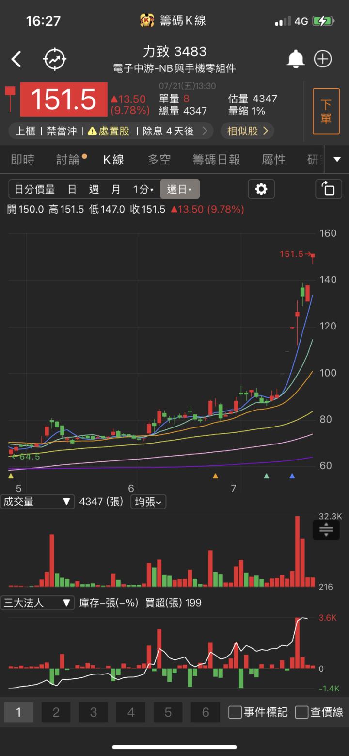 浸沒式散熱接單暢旺!他跳空漲停,6月獲利噴發!