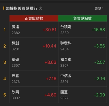 散熱類股漲不完!他再噴漲停，投信一路敲!