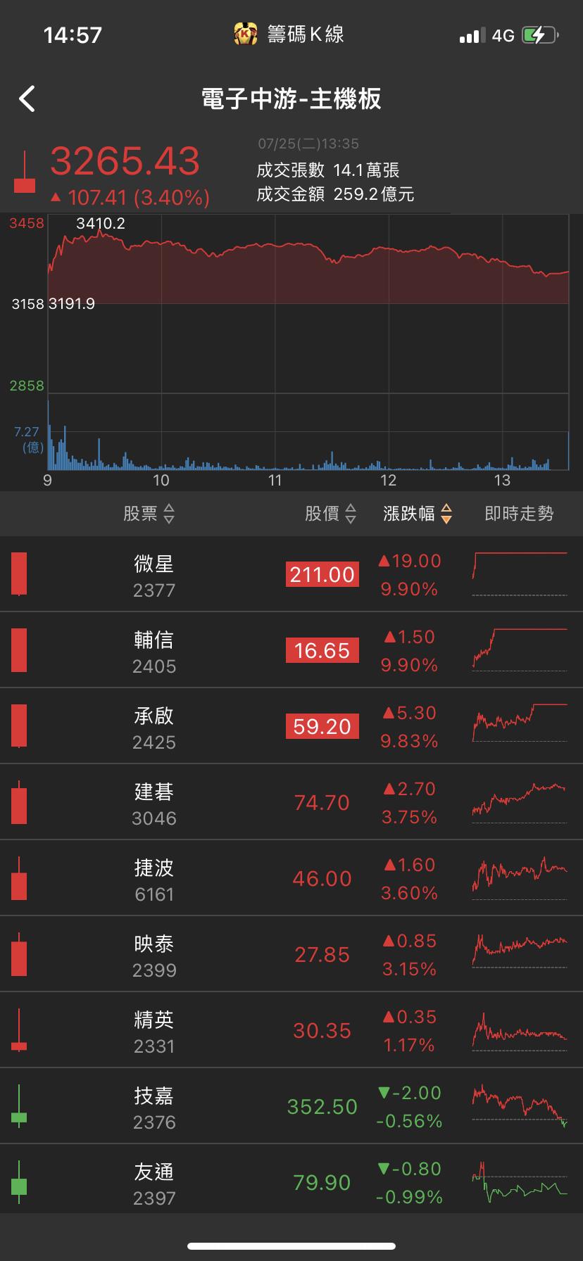 AI伺服器材料需求看俏!他急拉漲停，投信強力做多!-CMoney官方| CMoney投資網誌