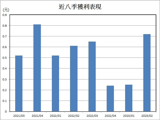 【台股研究報告】大客戶AI伺服器訂單爆發,華泰(2329)股價扶搖直上!