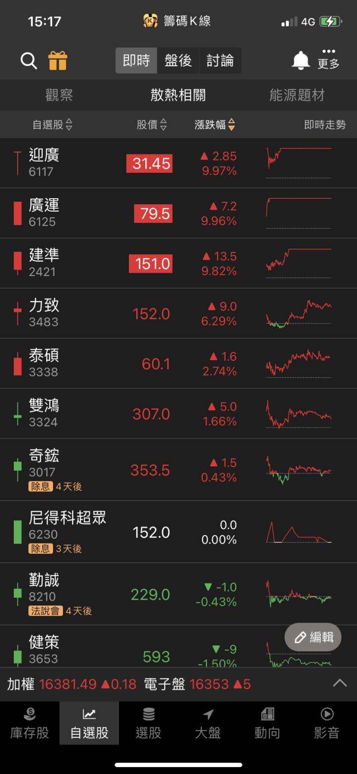 網通新星閃耀!「他」急拉漲停，投信強力作多!