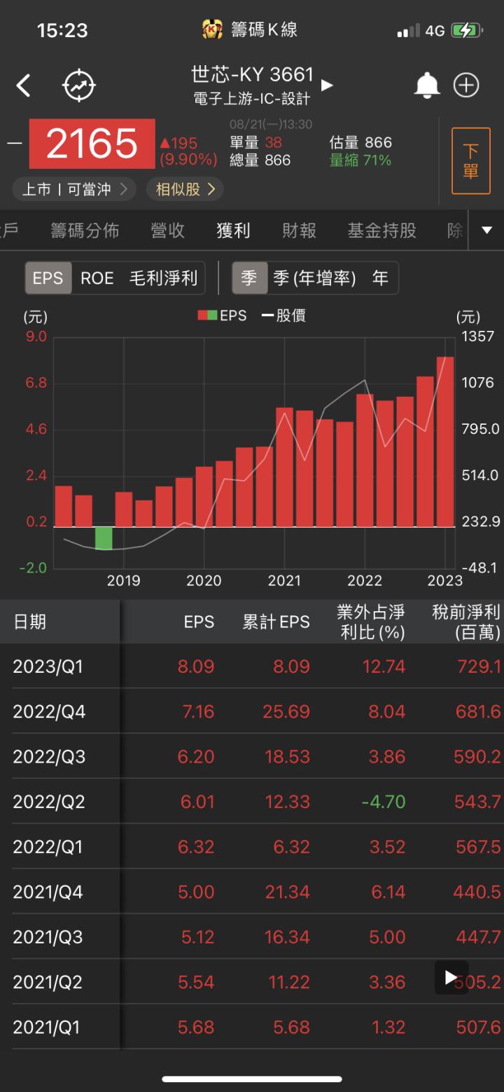 網通新星閃耀!「他」急拉漲停，投信強力作多!