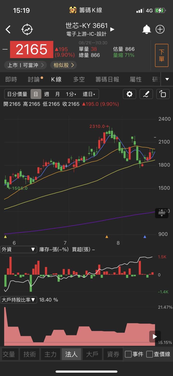 網通新星閃耀!「他」急拉漲停，投信強力作多!