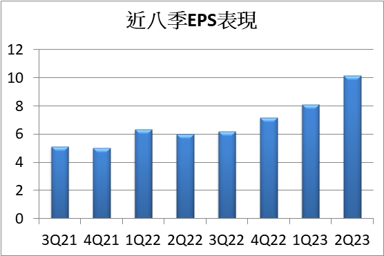 【台股研究報告】世芯-KY(3661)榮登股王寶座，營運持續登峰造極!