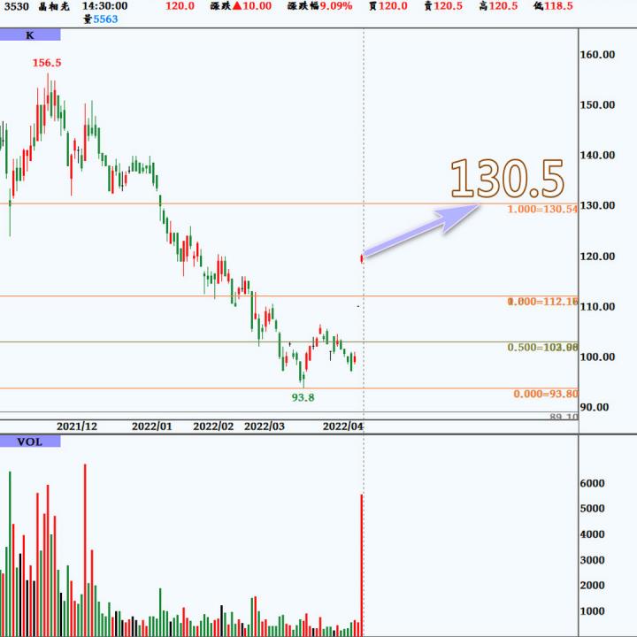 優質股分享_3530 晶相光