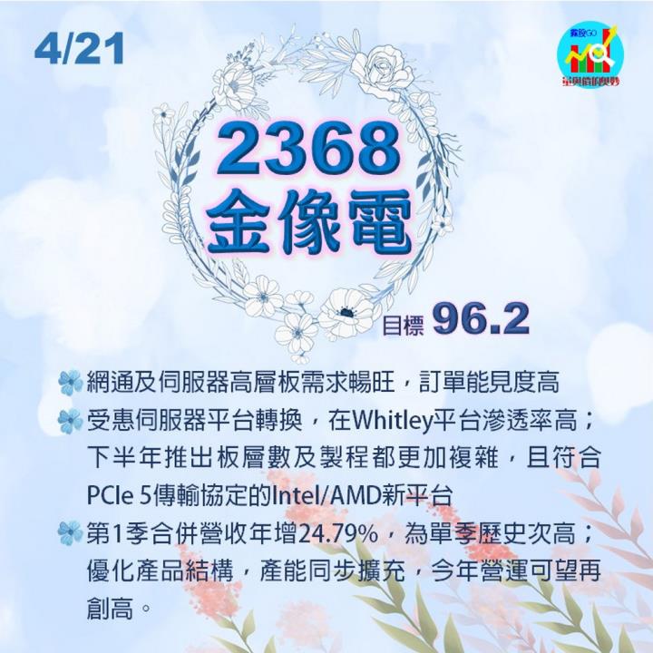    20220421 2368金相電