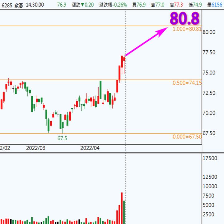 啟碁 (6285) 受惠車用與網通訂單強勁，今年營收可望雙位數成長