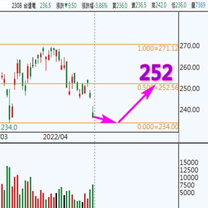 220425-2308台達電