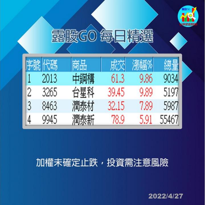 20220428 每日精選個股