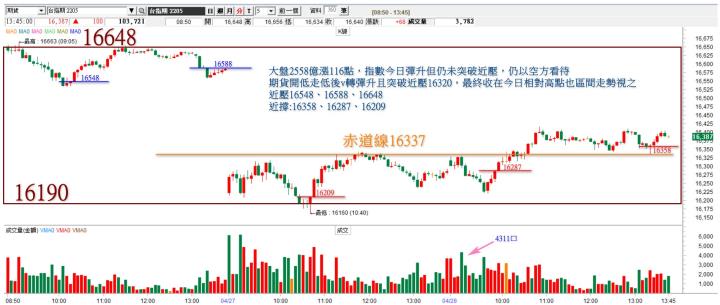 20220428台指期赤道線分享/期貨盤勢分析(露股go)