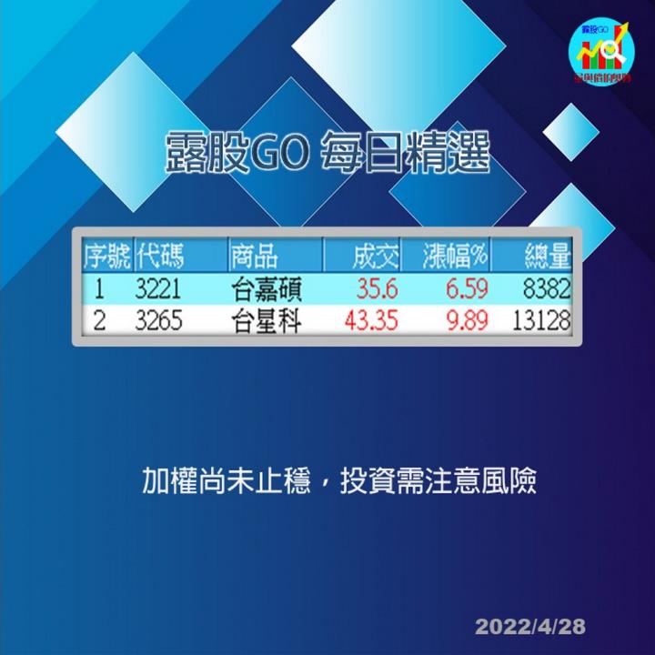 20220429 每日類股資金漲跌(露股go)/每日精選個股(露股go)