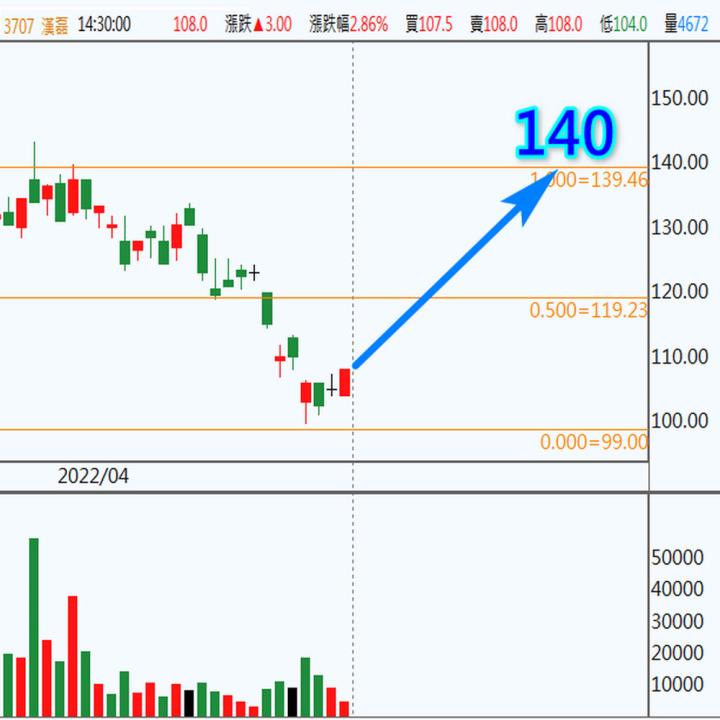 220503-3707漢磊(露股go)