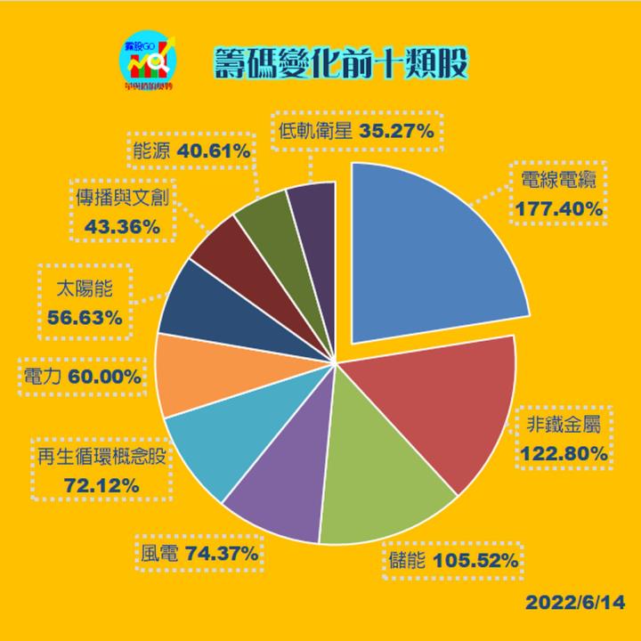 20220614籌碼變化前十類股/3218 大學光(露股go)