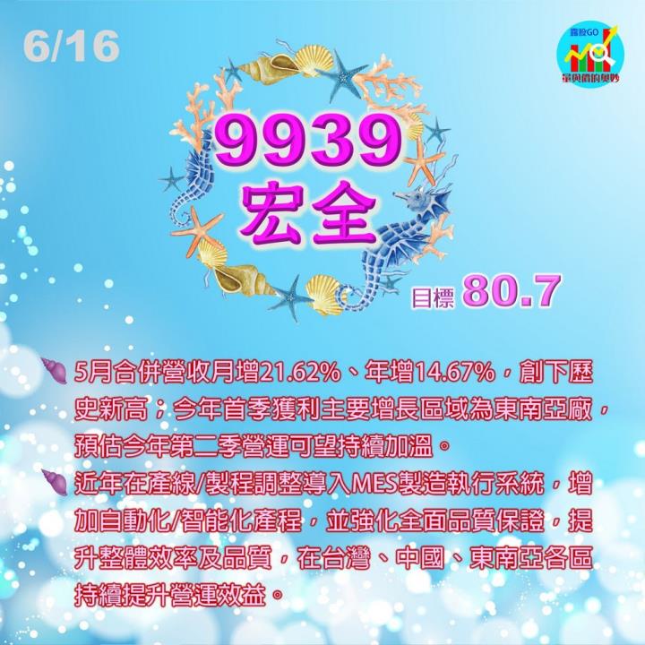 各類股籌碼與漲跌/籌碼變化前十類股/9939 宏全(露股go)