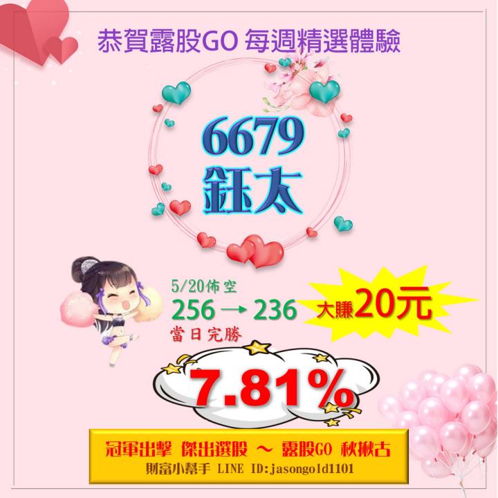 20220621 各類股籌碼與漲跌/籌碼變化前十類股/股票推薦(露股go)