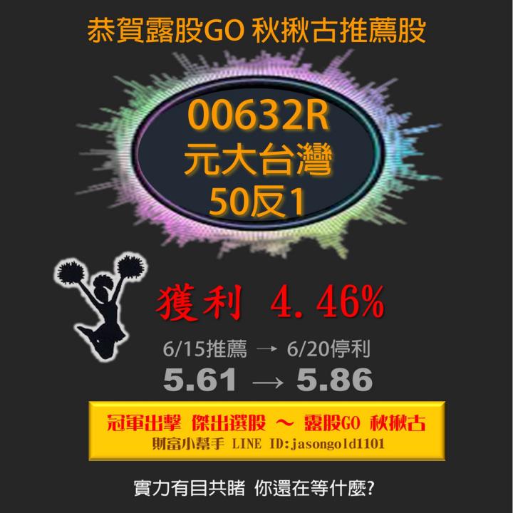 20220621 各類股籌碼與漲跌/籌碼變化前十類股/股票推薦(露股go)