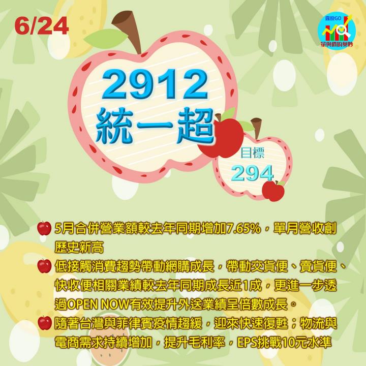 20220624 各類股籌碼與漲跌/籌碼變化前十類股/#2912統一超(露股go)