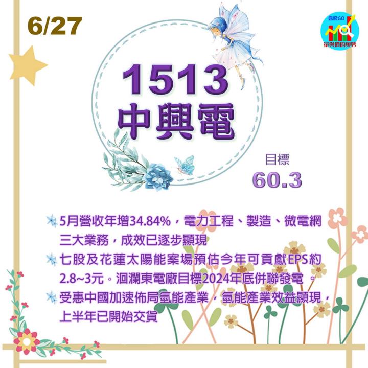 20220628 台指期赤道線分享/期貨盤勢分析/中興電 (露股go)