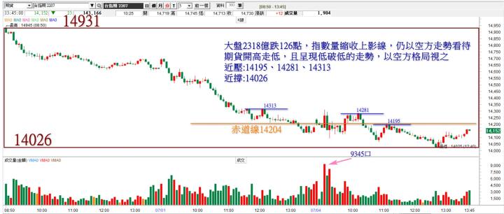 20220704 台指期赤道線分享/ 籌碼變化前十類股/各類股籌碼與漲跌/#3293 (露股go)
