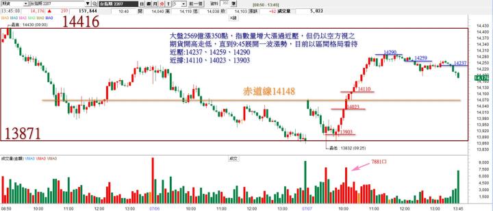 20220707台指期赤道線分享/期貨盤勢分析/笑傲股經~多的是你不知道的財經大小事_2022 07 07 (露股go)