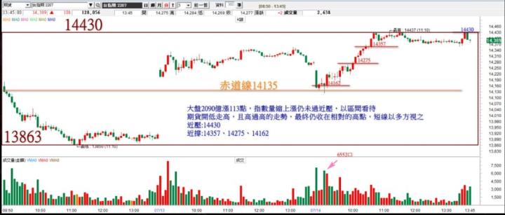 20220714台指期赤道線分享/期貨盤勢分析(露股go)