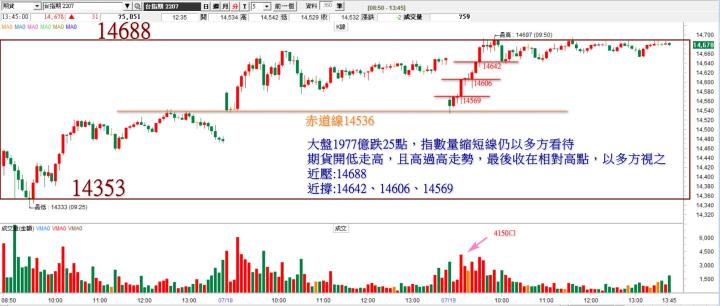 20220719 台指期赤道線(期貨)分析/ 籌碼變化前十類股/各類股籌碼與漲跌/台半 (露股go)