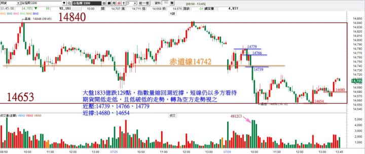 20220726 台指期赤道線(期貨)分析/ 籌碼變化前十類股/各類股籌碼與漲跌 (露股go)