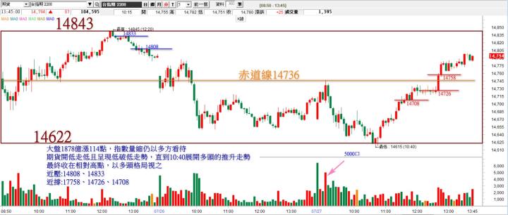 20220727 台指期赤道線(期貨)分析/ 籌碼變化前十類股/各類股籌碼與漲跌#1444 (露股go)