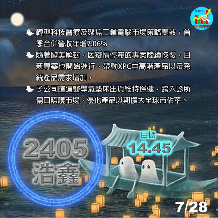 20220729 台指期赤道線(期貨)分析/ 籌碼變化前十類股/各類股籌碼與漲跌#2405 (露股go)