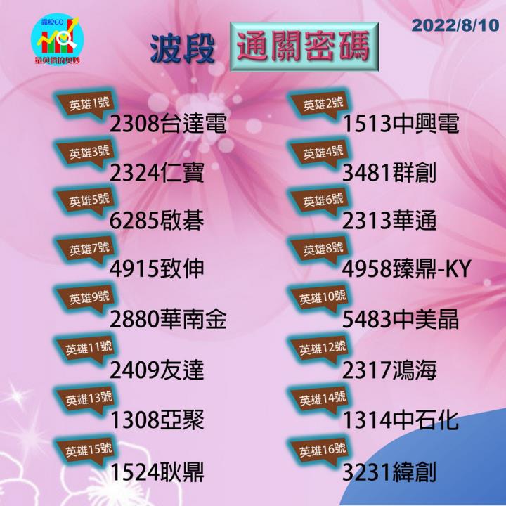 20220811 台指期赤道線(期貨)分析/ 籌碼變化前十類股/各類股籌碼與漲跌 (露股go)