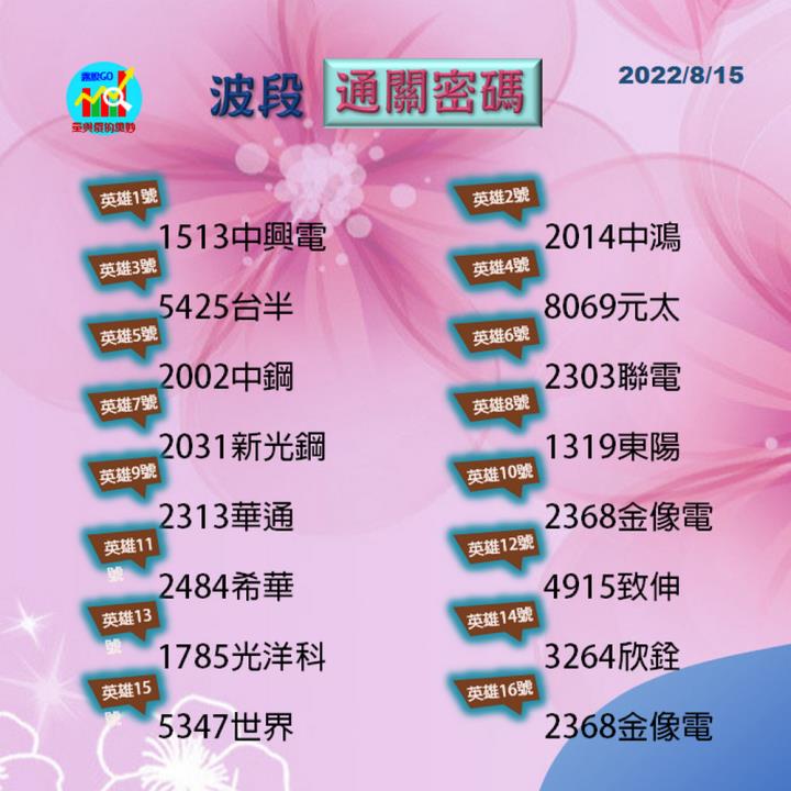 20220815 #大亞/股票通關密碼/籌碼變化前十類股/各類股籌碼與漲跌/ (露股go)