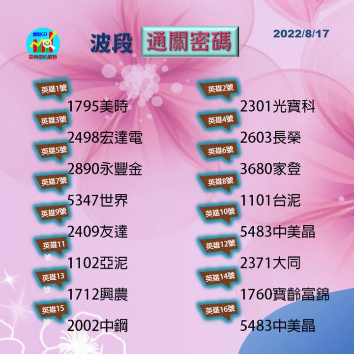 20220817股票通關密碼/籌碼變化前十類股/各類股籌碼與漲跌 (露股go)
