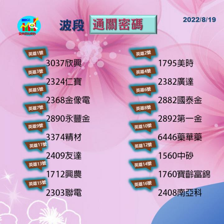 20220819 股票通關密碼/籌碼變化前十類股/各類股籌碼與漲跌 (露股go)