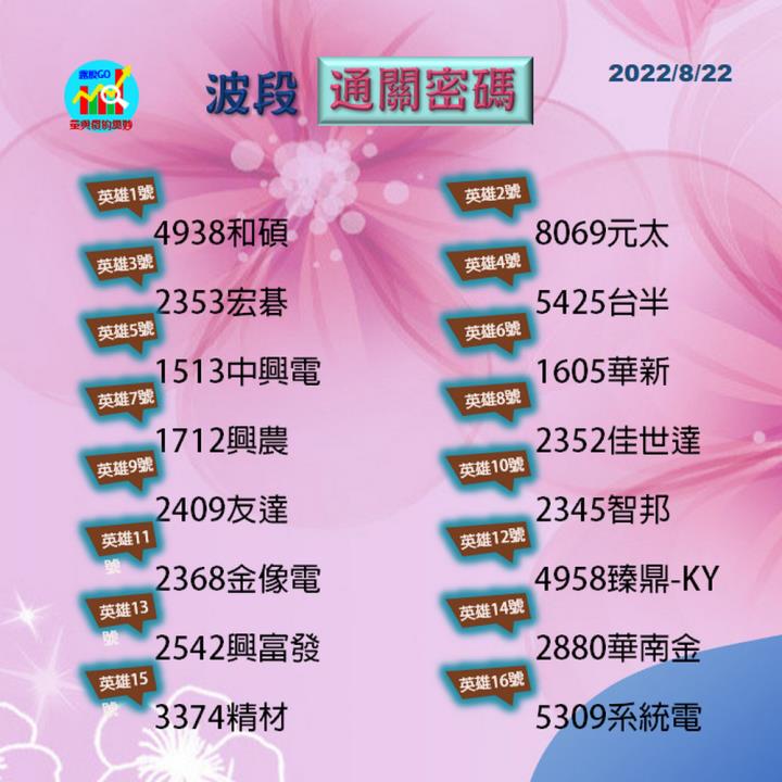 20220822 台指期赤道線(期貨)分析/股票通關密碼/籌碼變化前十類股/各類股籌碼與漲跌 (露股go)