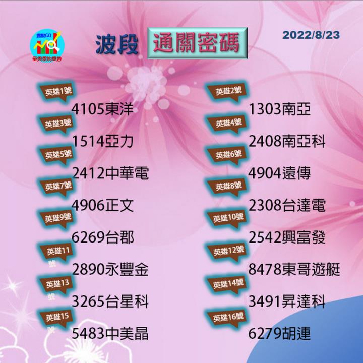 20220823 台指期赤道線(期貨)分析/股票通關密碼/籌碼變化前十類股/各類股籌碼與漲跌 (露股go)