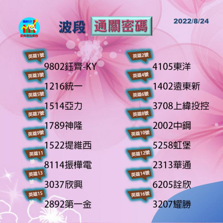 20220824 台指期赤道線(期貨)分析/股票通關密碼/籌碼變化前十類股/各類股籌碼與漲跌 (露股go)