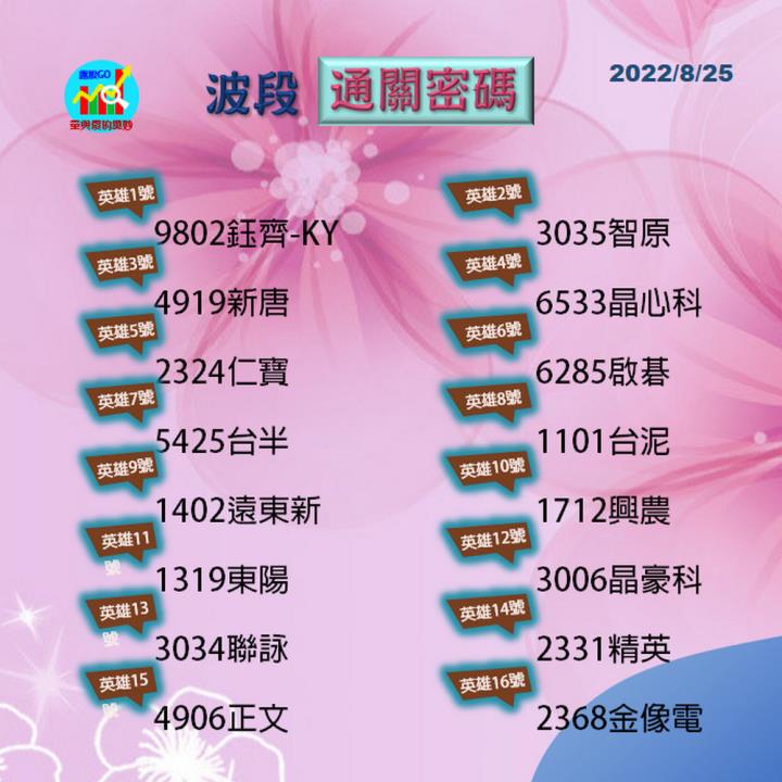20220825 股票通關密碼/籌碼變化前十類股/各類股籌碼與漲跌 (露股go)