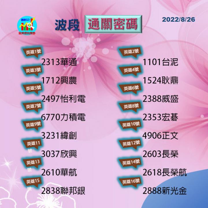 20220826 台指期赤道線(期貨)分析/股票通關密碼/籌碼變化前十類股/各類股籌碼與漲跌 (露股go)