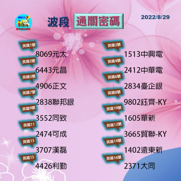 20220829 台指期赤道線(期貨)分析/股票通關密碼/籌碼變化前十類股/各類股籌碼與漲跌 (露股go)