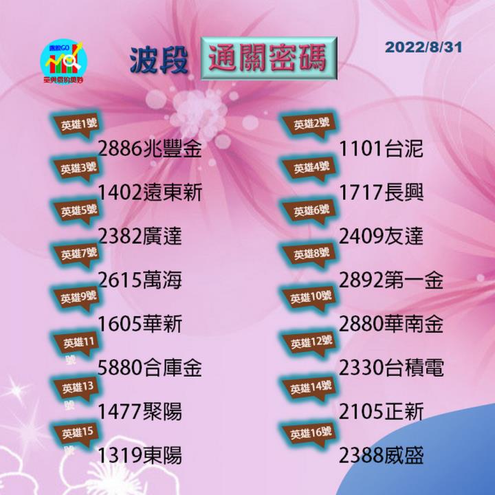 20220831股票通關密碼/籌碼變化前十類股/各類股籌碼與漲跌 (露股go)
